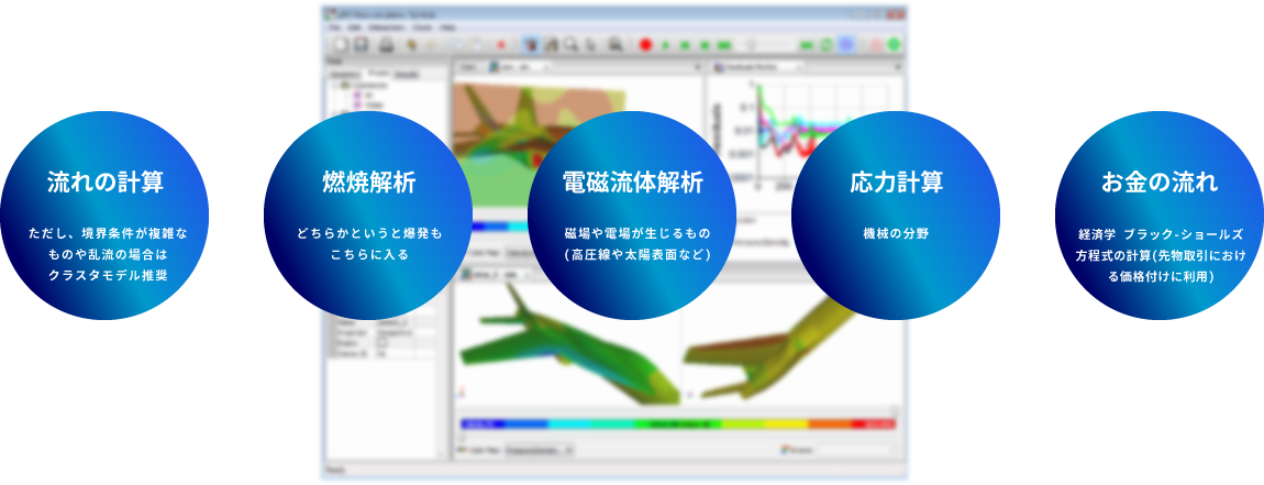 OpenFOAMでできること