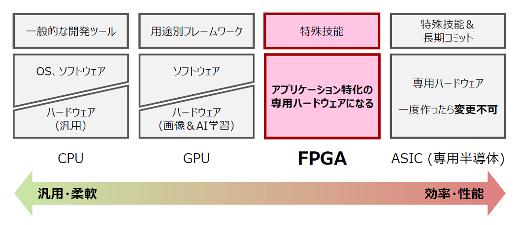 fpga_compare